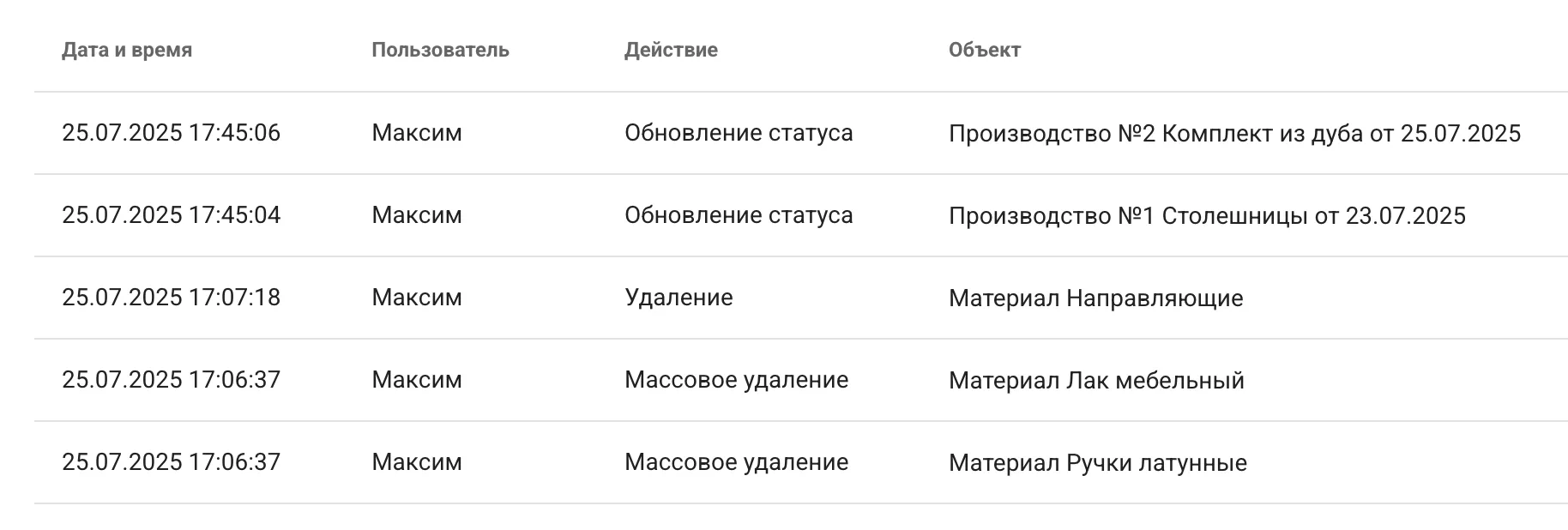 Журнал действий