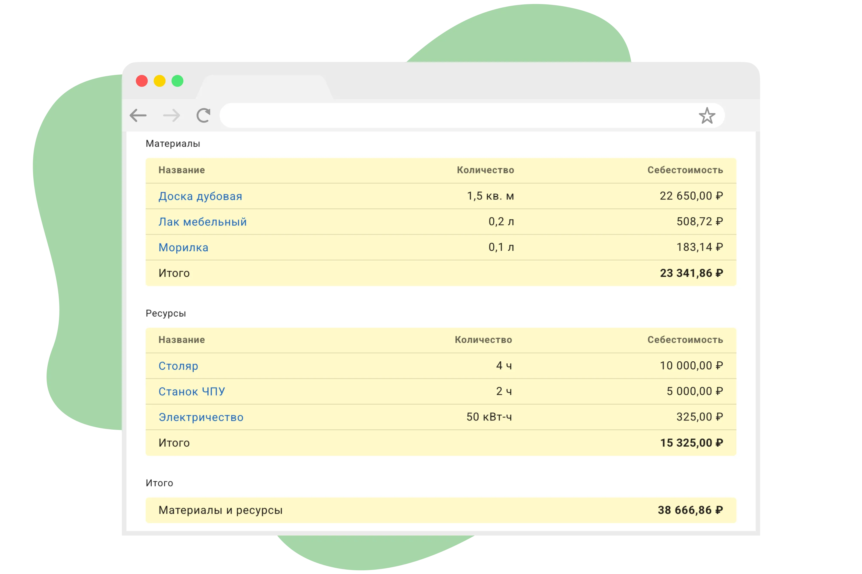 Технологические карты