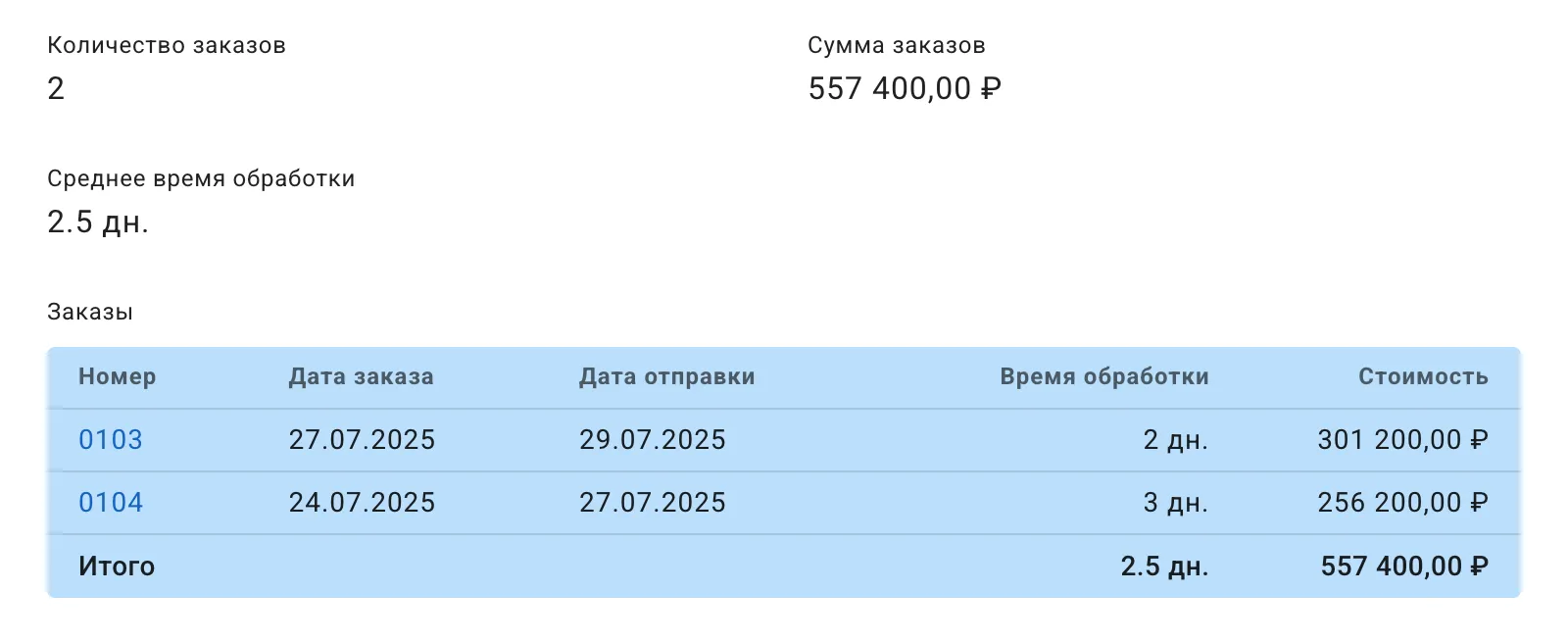 Реестр покупателей