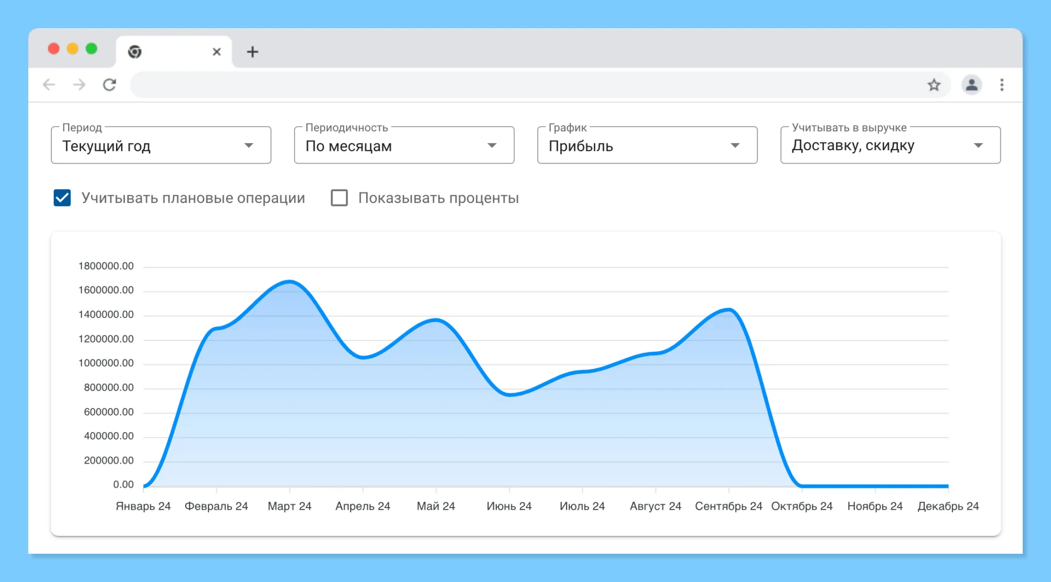 Отчет о прибылях и убытках