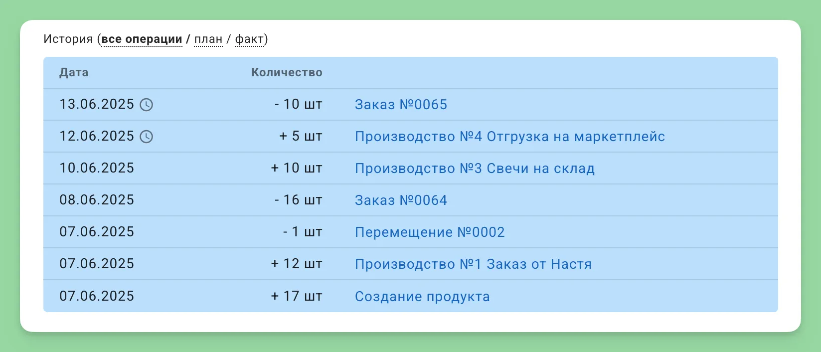 История операций с продуктом