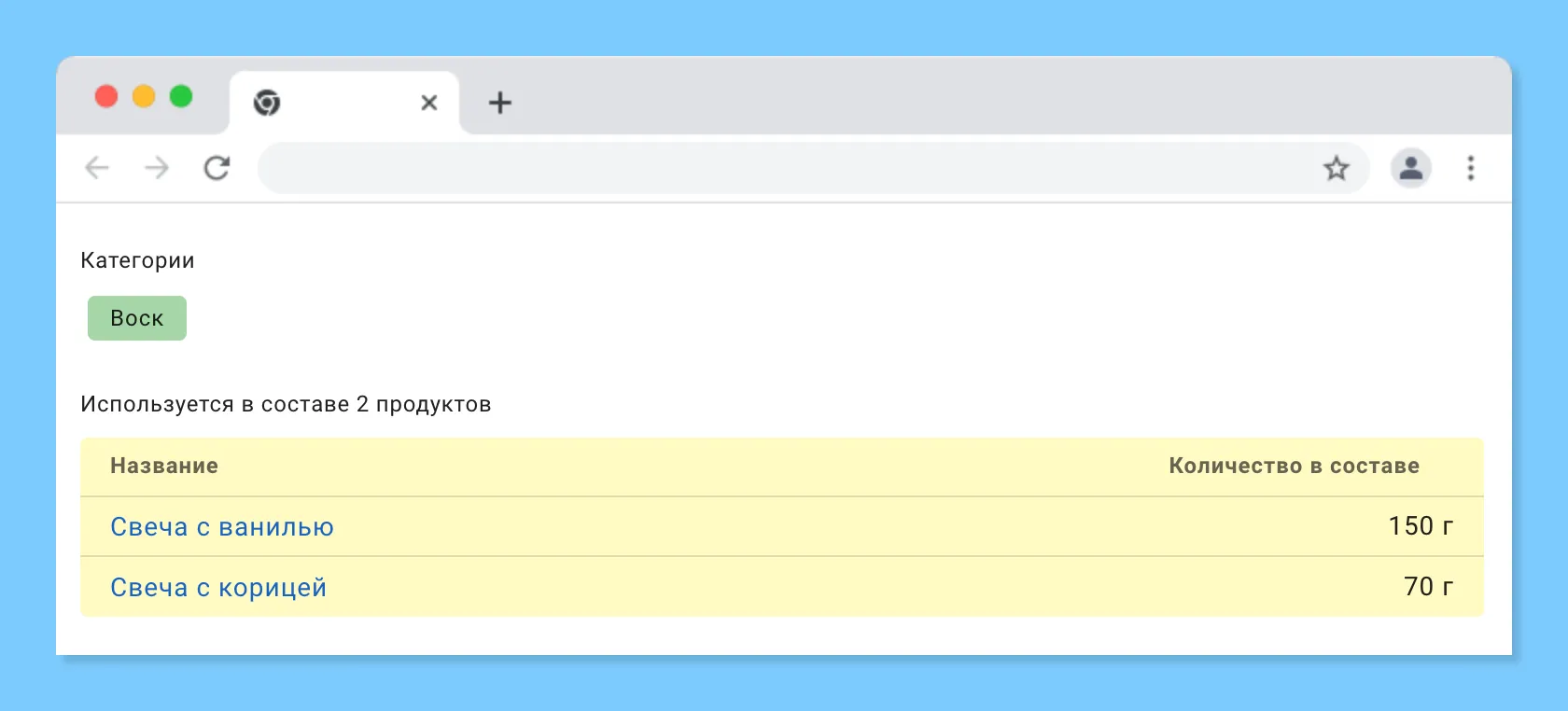 Продукты из материала