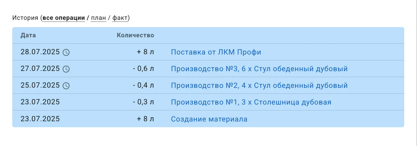 Анализ причин расхождений