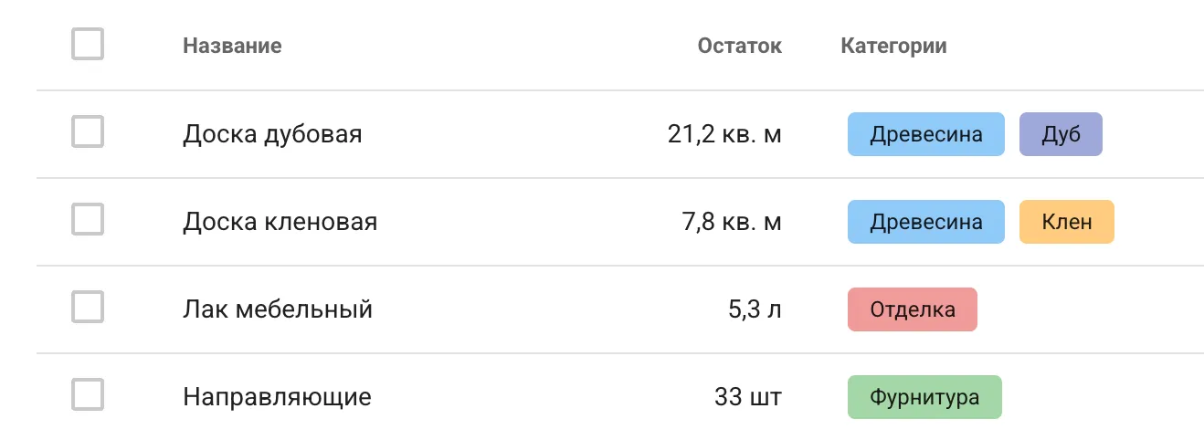 Категории