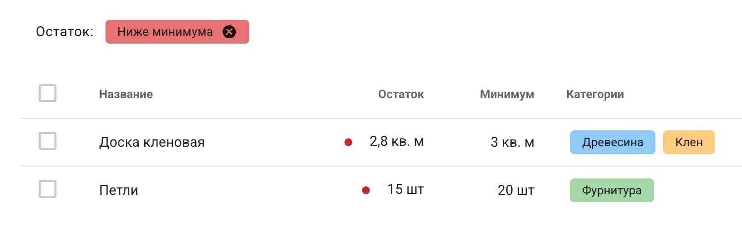 Минимальные остатки и предупреждения