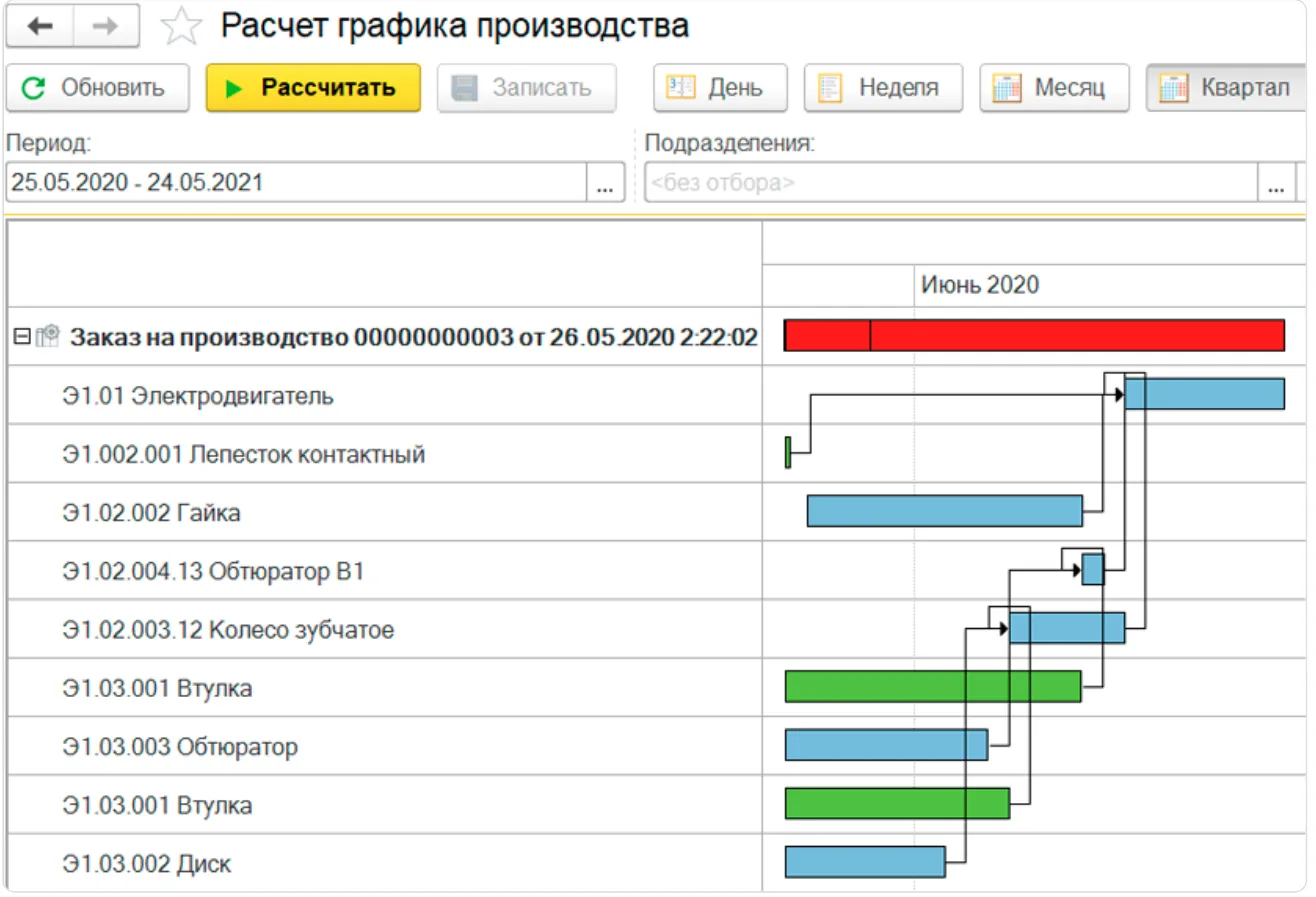 Расписание производства в 1С:MES