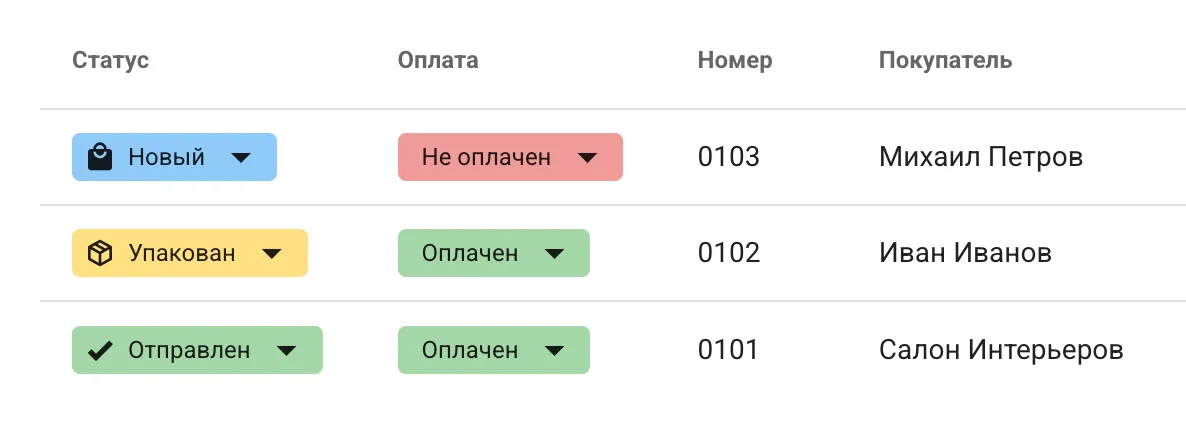 Контроль оплаты заказов