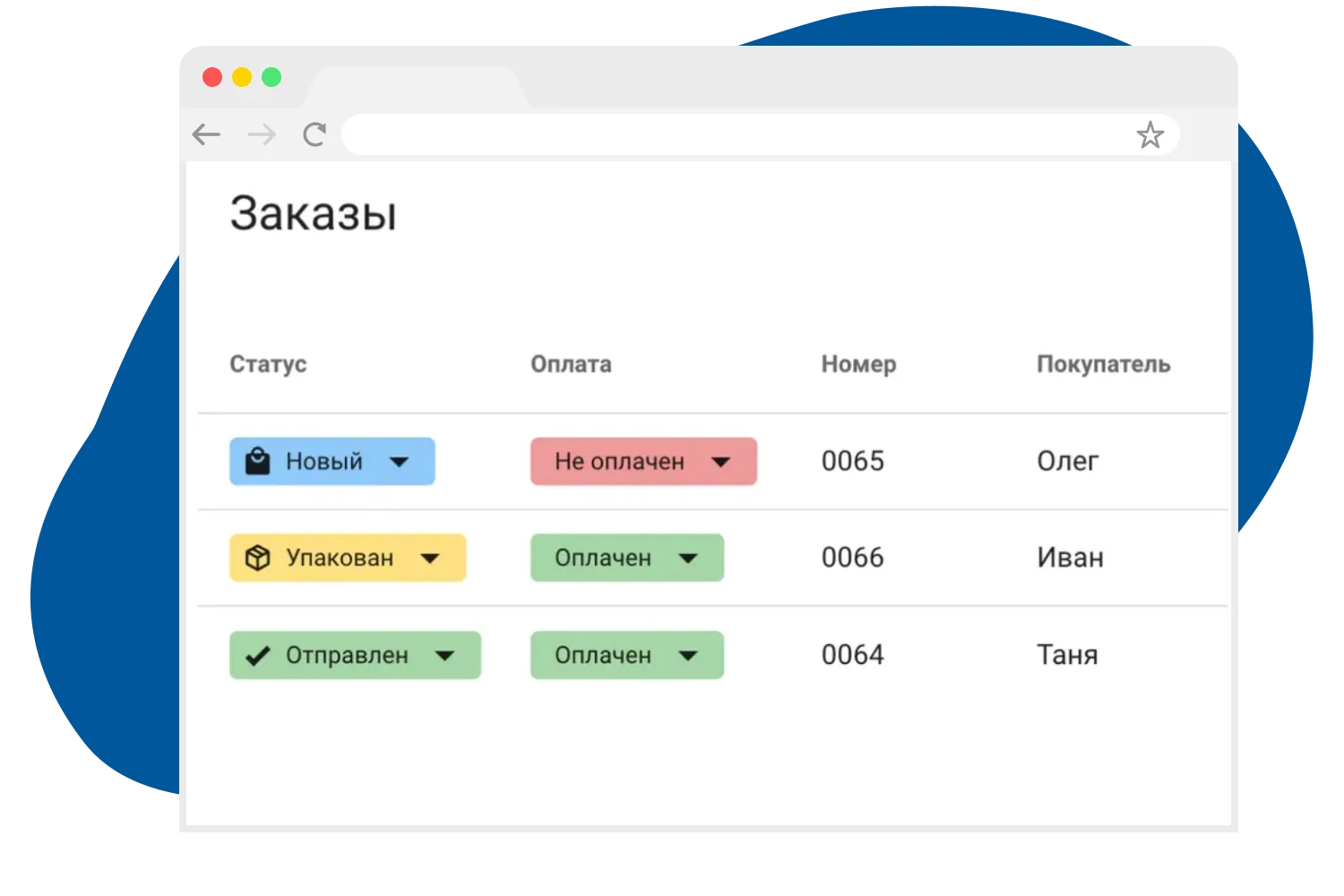 Управление заказами