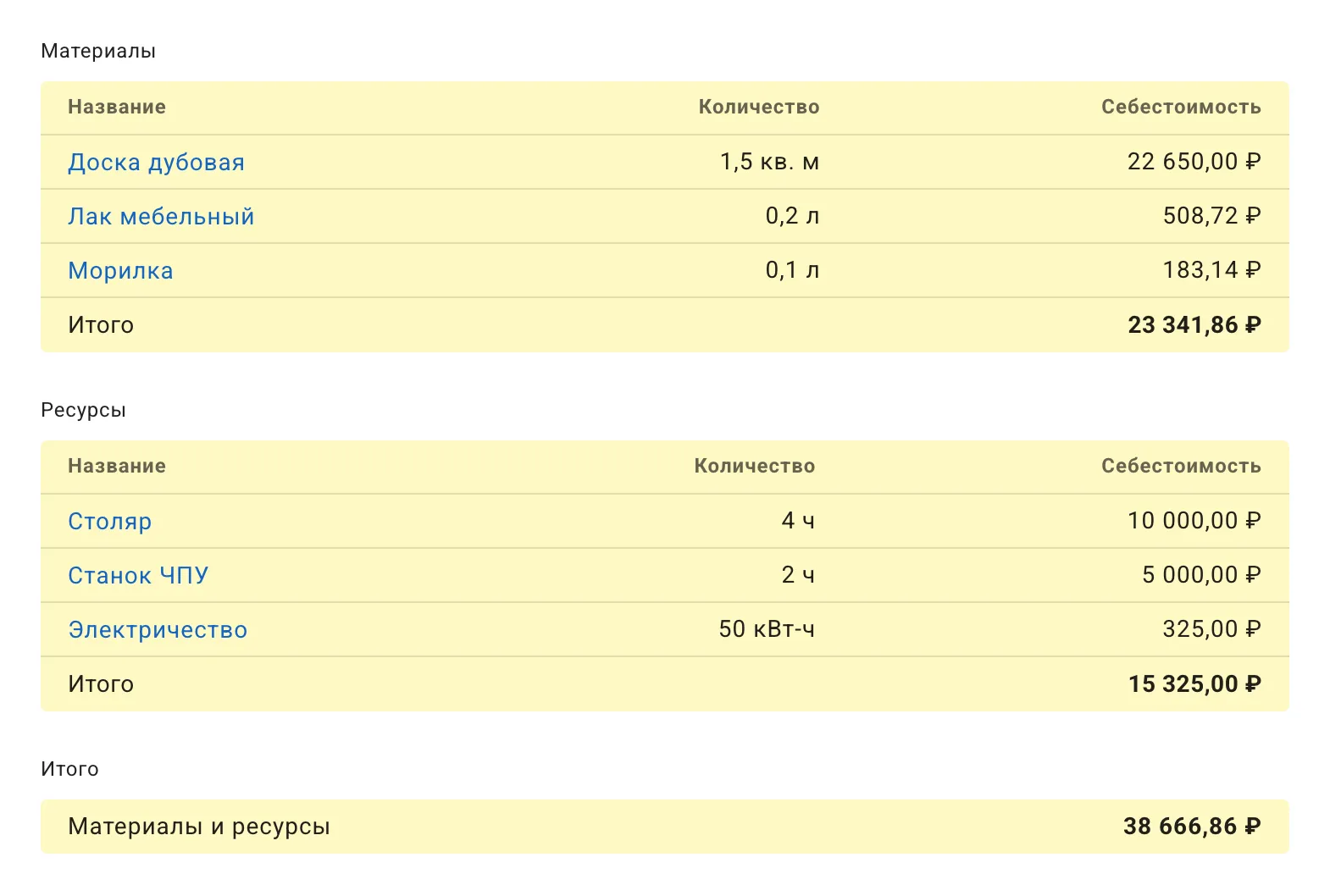 Автоматический расчет себестоимости