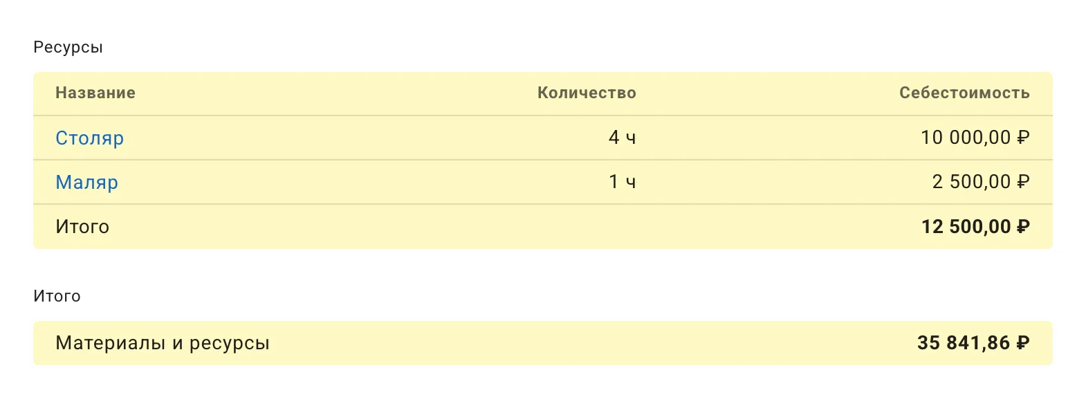 Учет оплаты труда работников