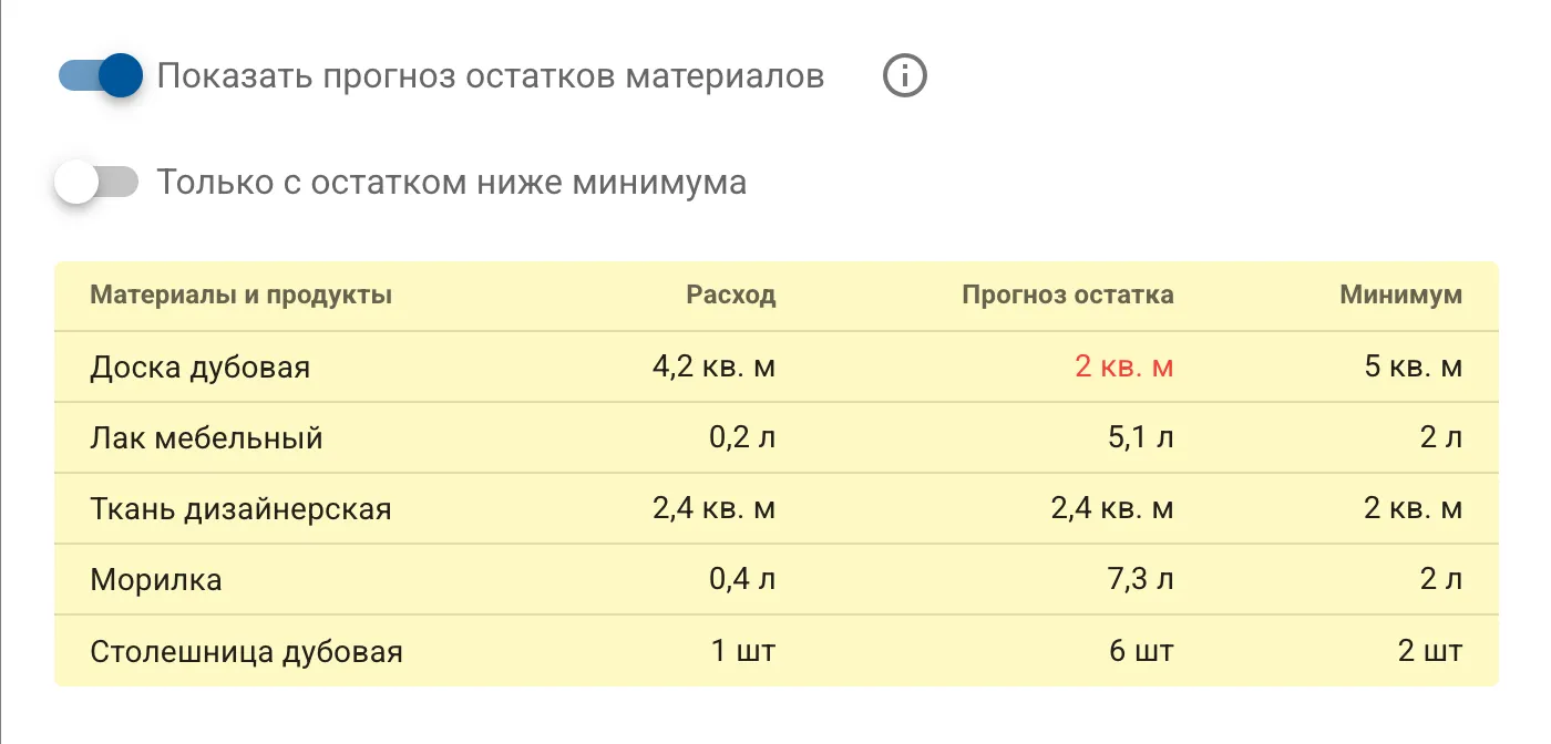 Интеграция с производственными процессами