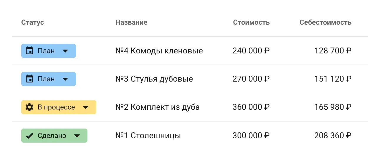 Планирование производства