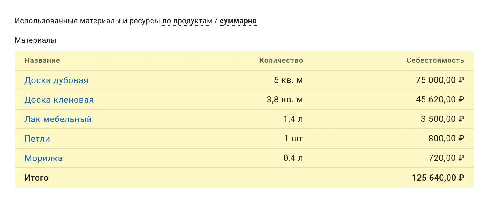 Расчет себестоимости