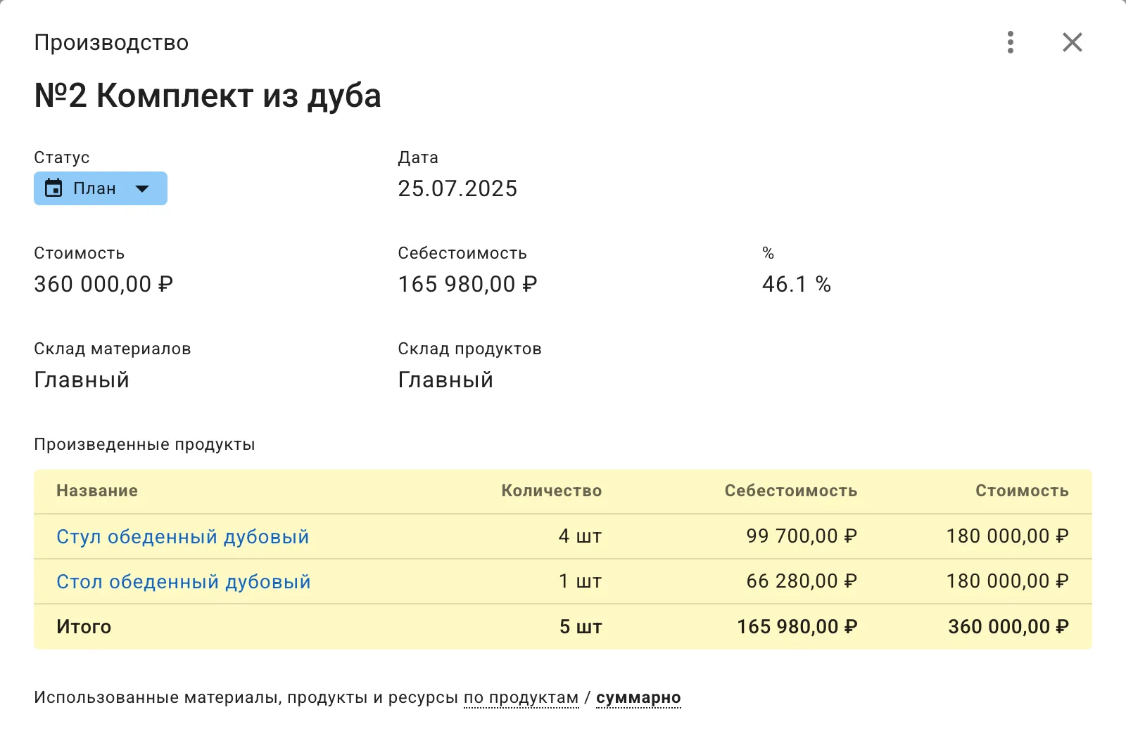Актуальная себестоимость