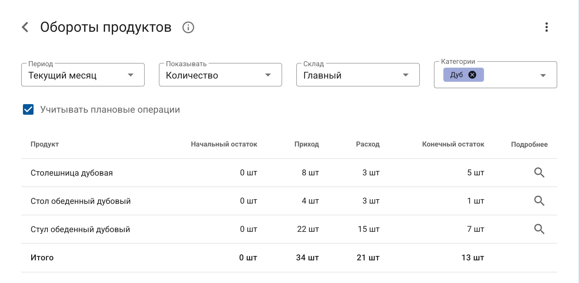 Учет готовой продукции