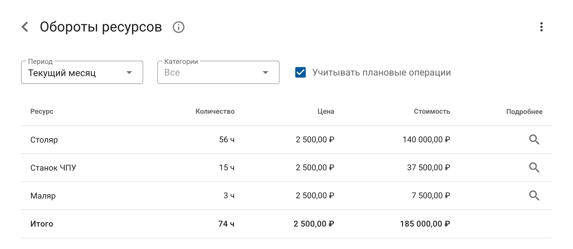 Отчетность по производственным ресурсам
