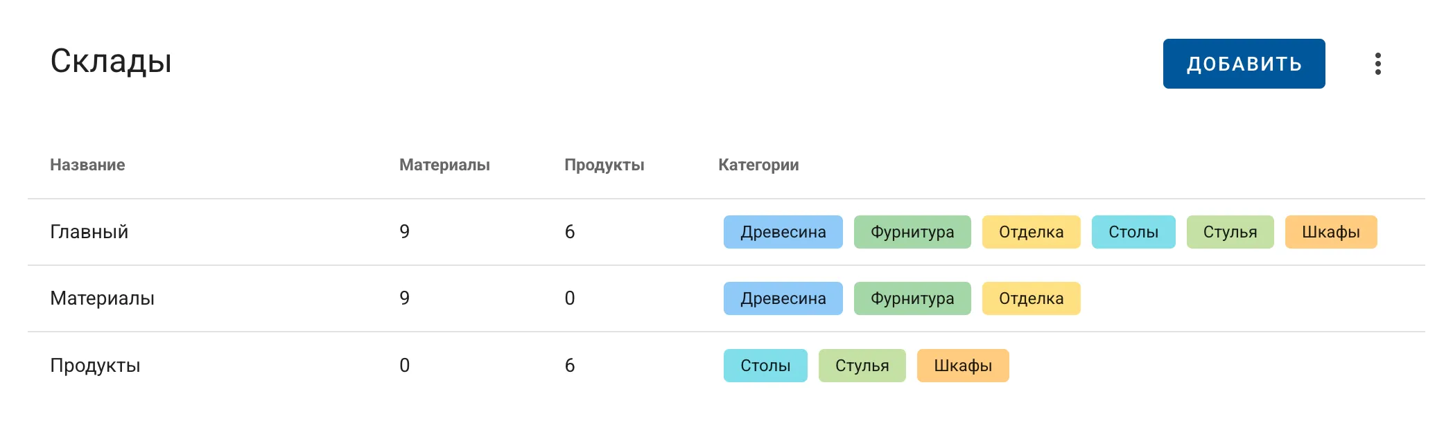 Склады