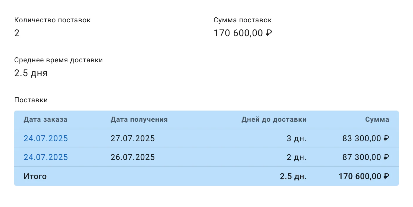 Учет поставок и поставщиков товаров