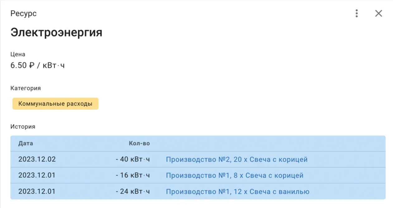 Контроль производственных затрат